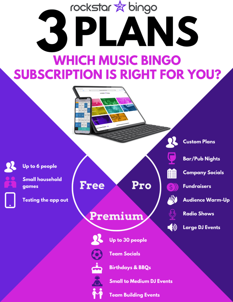 Infographic showing Rockstar Bingo's subscription plans for music bingo.