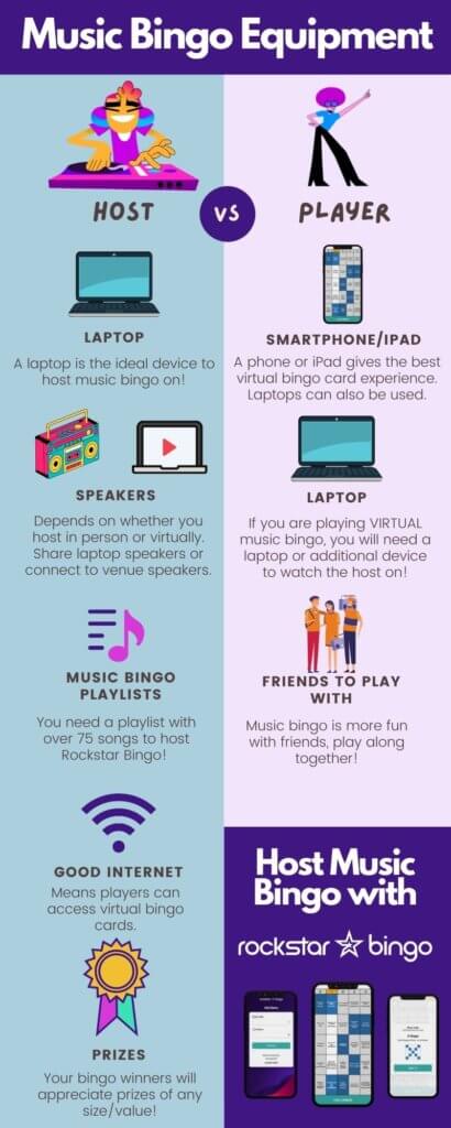 What you need to host music bingo. Host music trivia with our music bingo app.